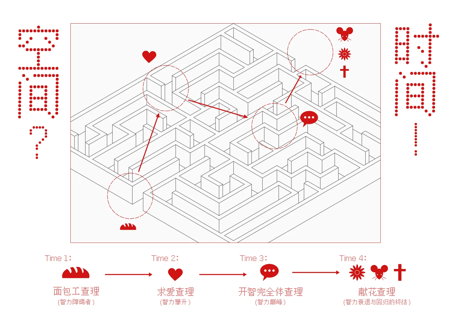 封面迷宫时间动线注解